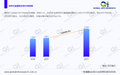 全球饮料无菌灌拆设备市场：千亿赛道的增加机