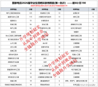 杀疯了！五大发电集团之一国度电投首批录1244人